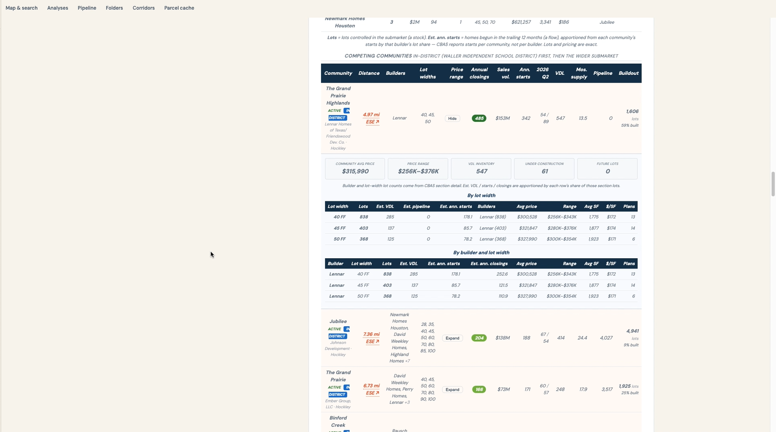 GIS competing-community detail organized by builder and lot width