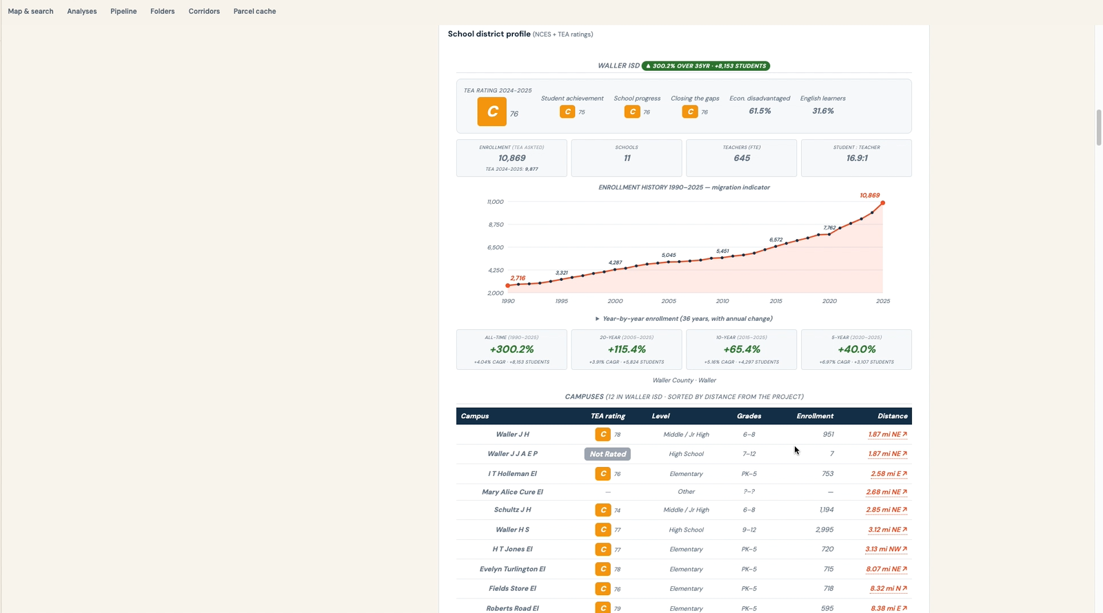 GIS school district profile with ratings, enrollment growth and nearby campuses